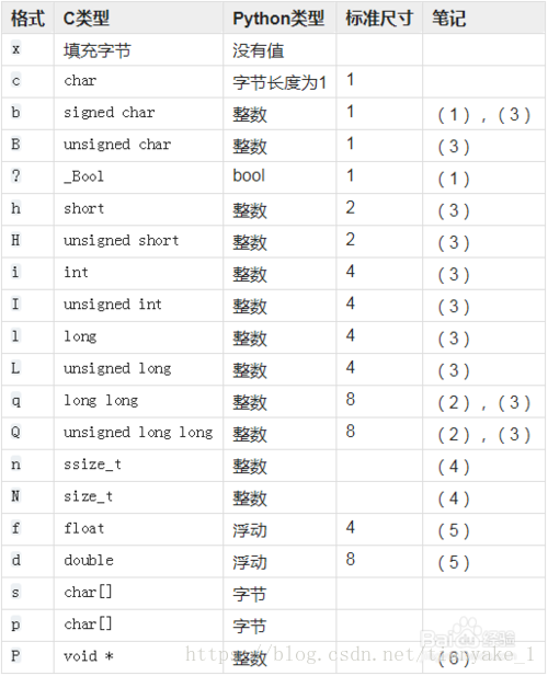 格式控制