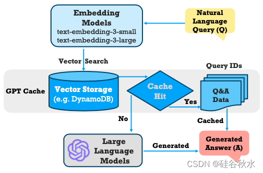 添加图片注释,不超过 140 字(可选)