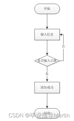 商品信息管理系统