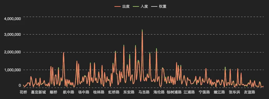 地铁站点客流统计.png