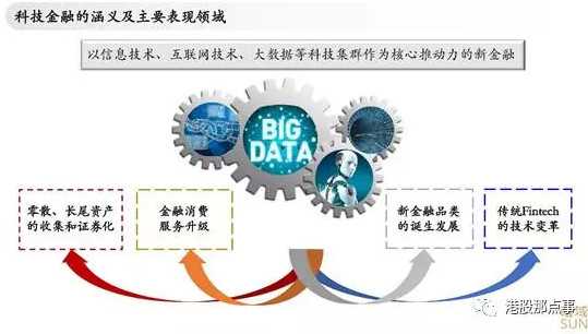 曦域资本黄晓黎：科技金融的现在与未来