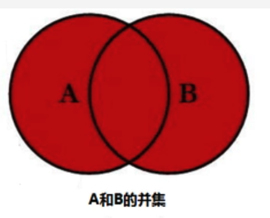 第七章[集合]:7.3:集合的计算:交集/并集/差集/补集_交集合集并集补集-CSDN博客