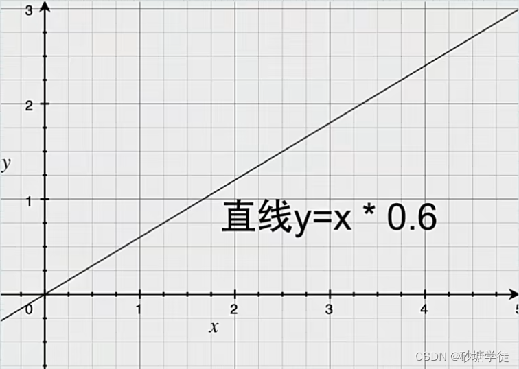 [入门] 计算机图形学概论_图形学8个研究内容包括-CSDN博客