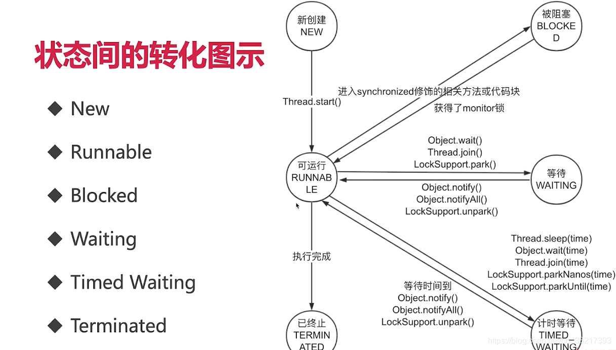 Java线程六状态解析-CSDN博客