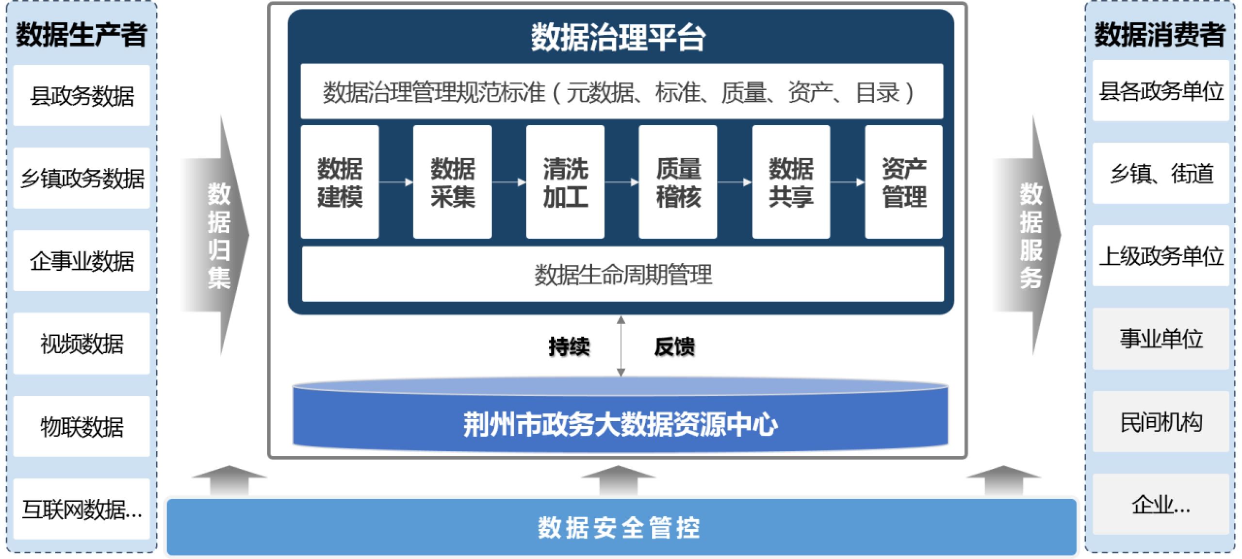 217页企业大数据能力平台建设技术方案（word可编辑）_企业大数据能力平台建设方案-CSDN博客