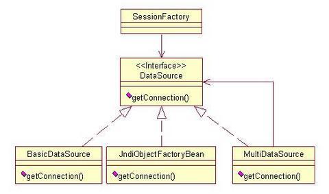 MultiDataSource
