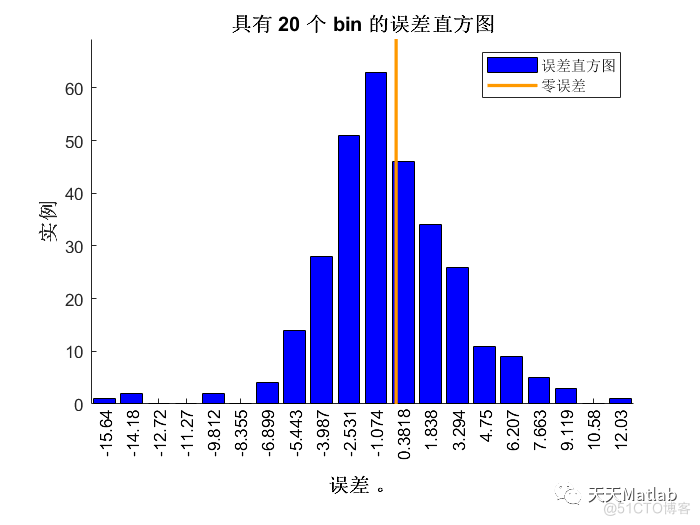 【电力预测】基于蜣螂算法优化时间卷积神经网络DBO-TCN实现电力负荷预测附matlab代码_数据_02