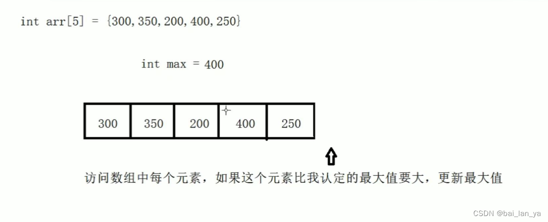 C++之数组_c++ 数组-CSDN博客