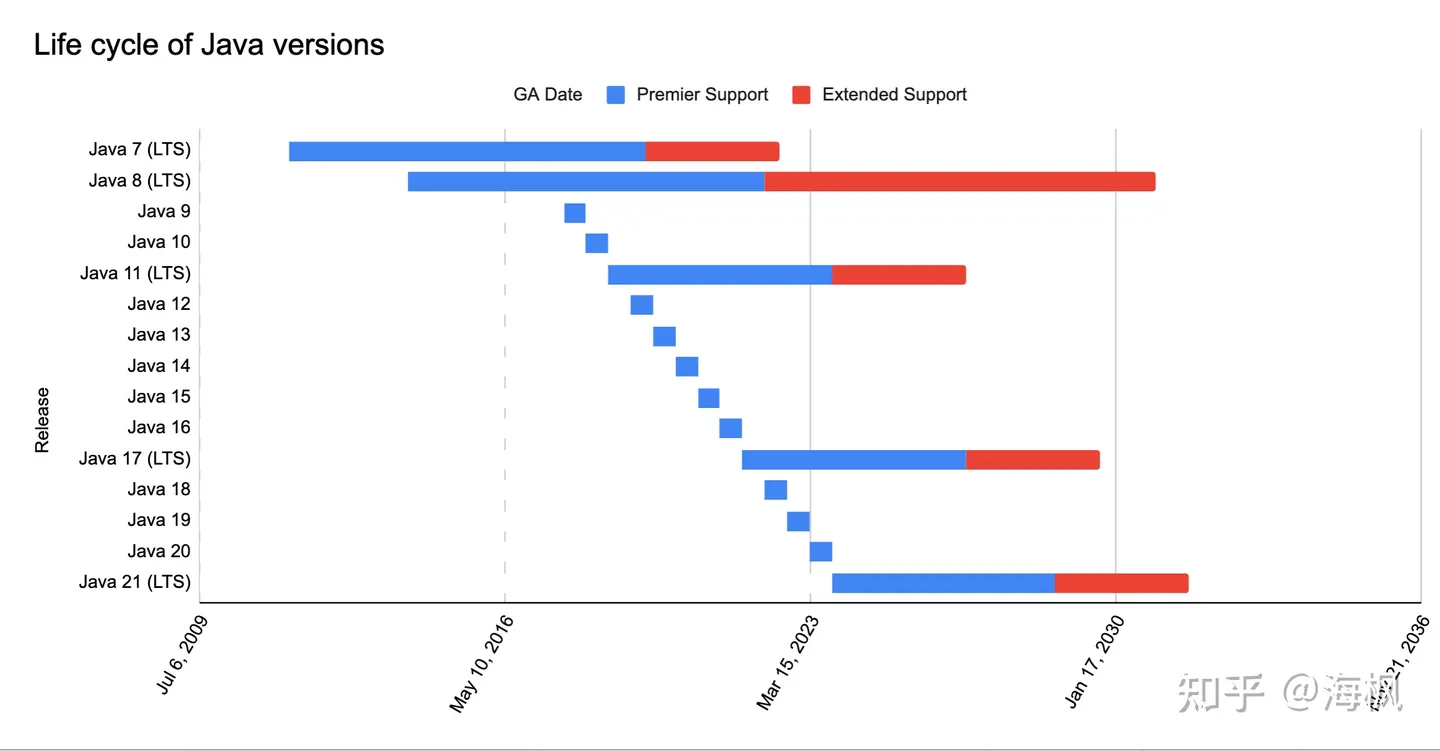 Java最新技术介绍和分析 (202305)_specjbb单位jops-CSDN博客