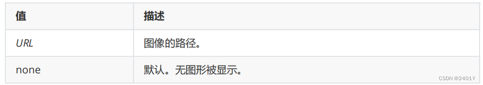 CSS常用样式设置