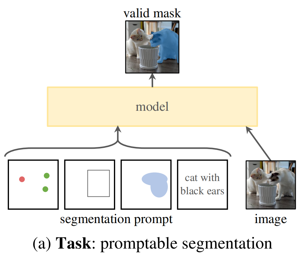 【自用】SAM模型论文笔记与复现代码（segment-anything-model）_sam复现-CSDN博客
