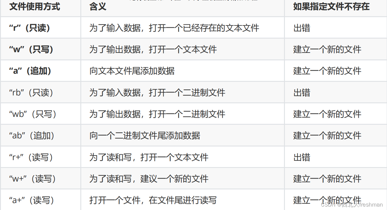 C语言入门文件操作（从进门到进厂）-CSDN博客