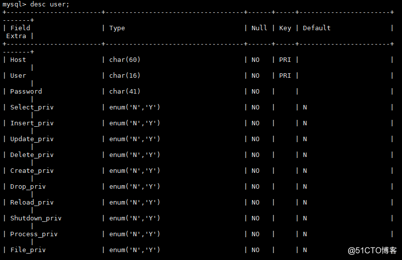 设置更改mysqlroot密码，连接mysql,mysql常用命令