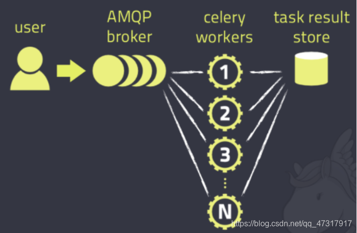 [外链图片转存失败,源站可能有防盗链机制,建议将图片保存下来直接上传(img-N3LWGc2A-1600352898065)(C:\Users\Outlierwu\AppData\Roaming\Typora\typora-user-images\image-20200917154151312.png)]