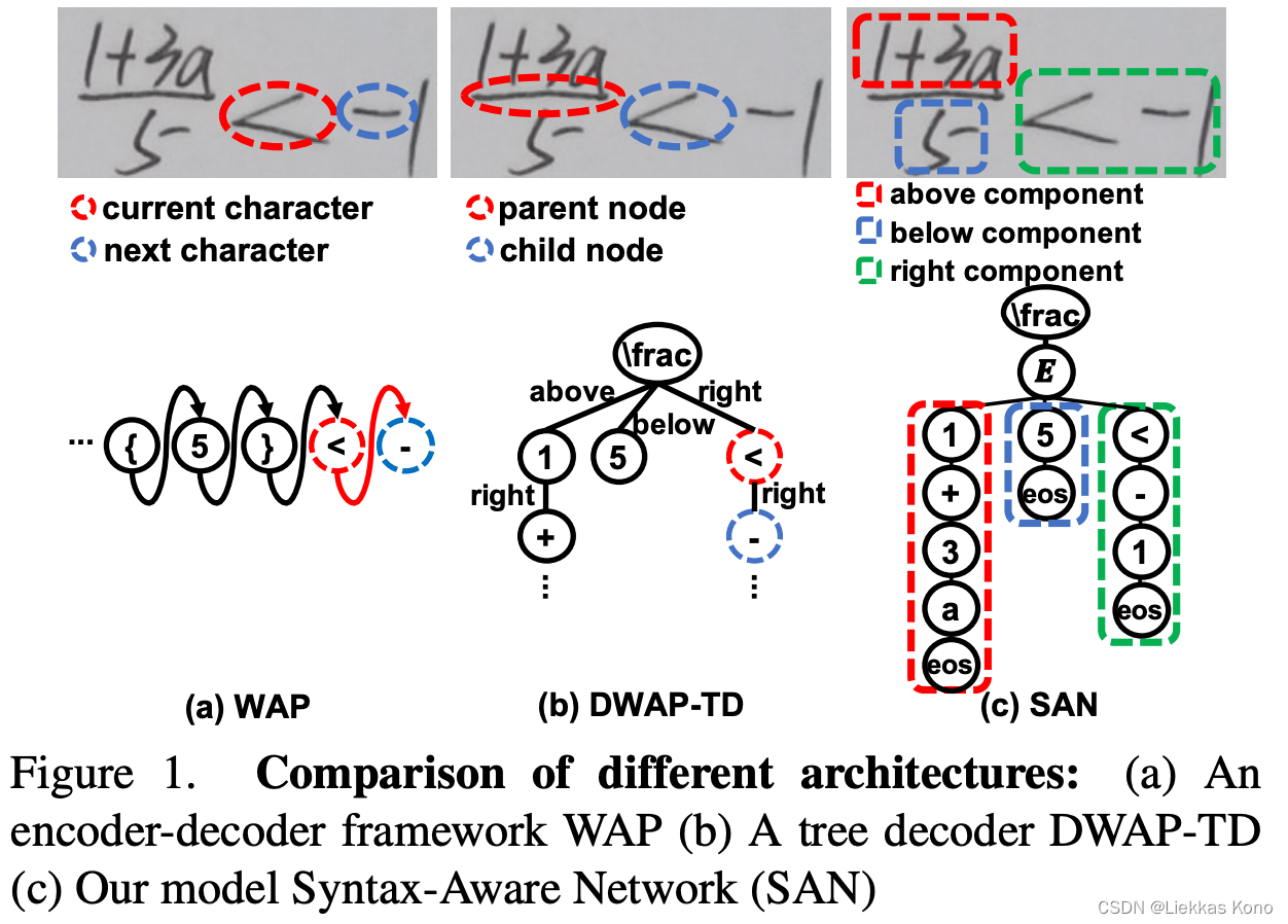 VALSE 文档图像智能报告整理_context-based contrastive learning for scene text -CSDN博客