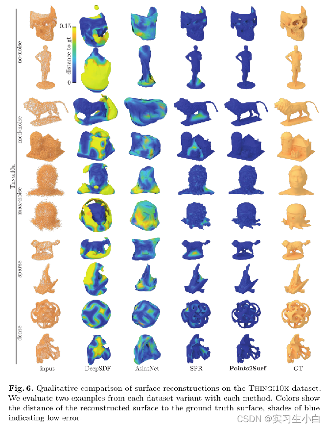 论文阅读（5）：Points2Surf Learning Implicit Surfaces from Point Clouds ...