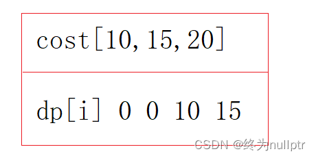 动态规划专题精讲1_dp table-CSDN博客