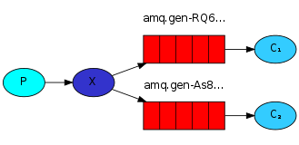 658141-20160818001729640-1228087741.png