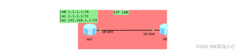 重发布技术-路由策略-策略路由（详解）
