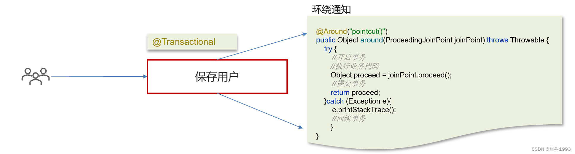 框架篇 Spring框架中的AOP_spring apo-CSDN博客