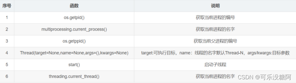 外链图片转存失败,源站可能有防盗链机制,建议将图片保存下来直接上传