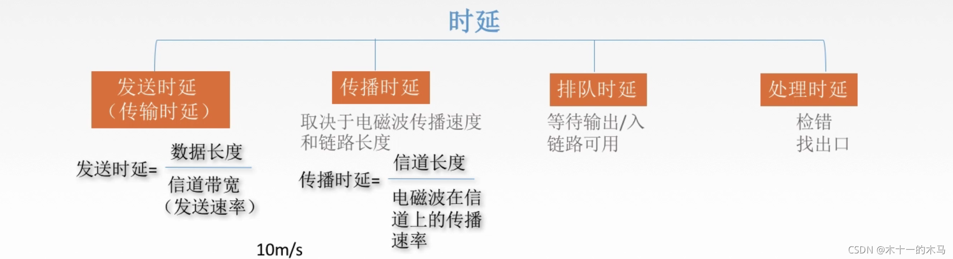 性能指标之时延、时延带宽积、往返时延RTT、利用率-CSDN博客