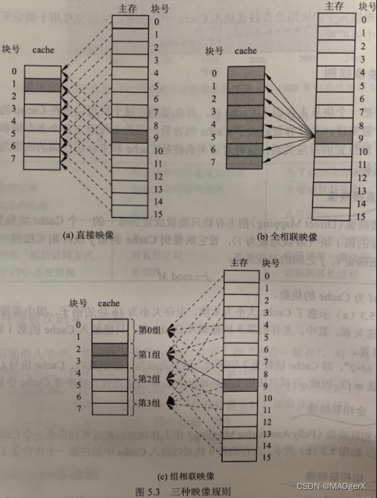 这里是引用