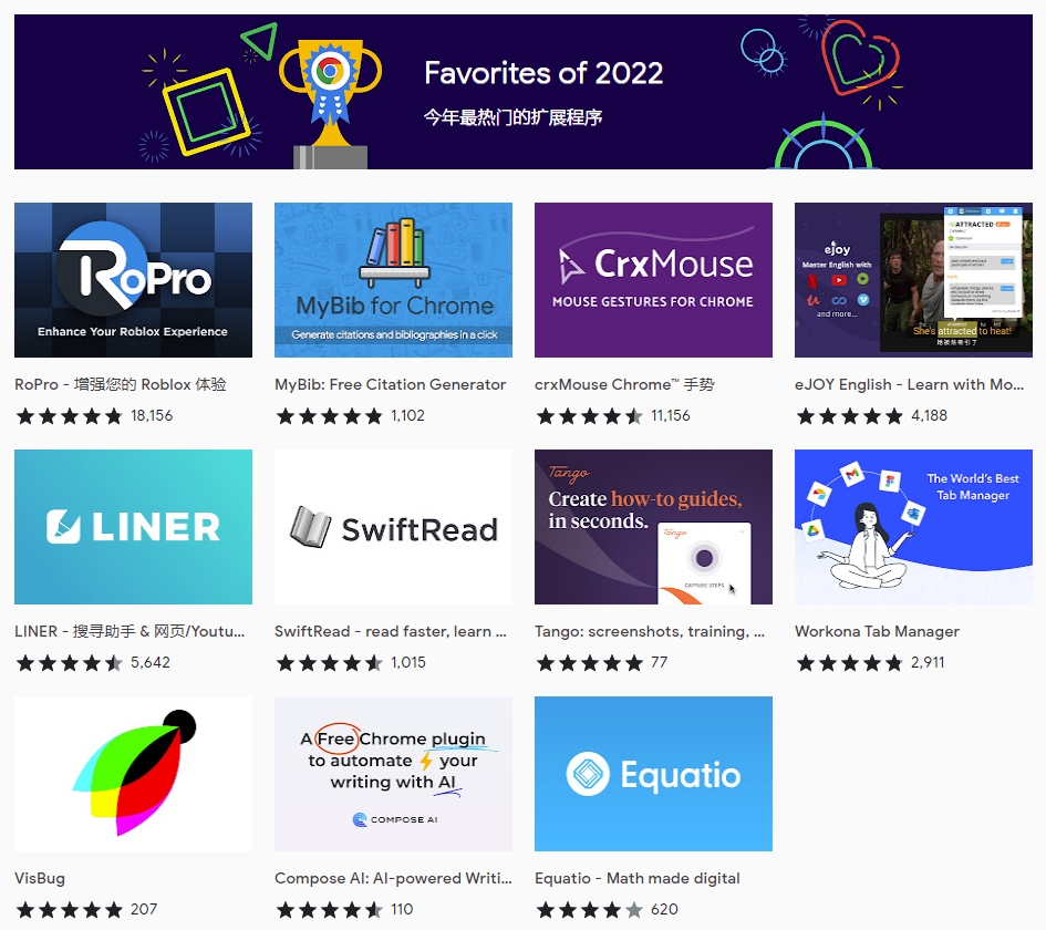 谷歌2022年最受欢迎Chrome浏览器扩展程序