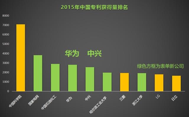 中美十年专利数据对比：美一公司蝉联榜首 20 年