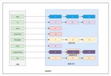 看完这篇还不会Elasticsearch，我跪搓衣板，90%程序员已收藏