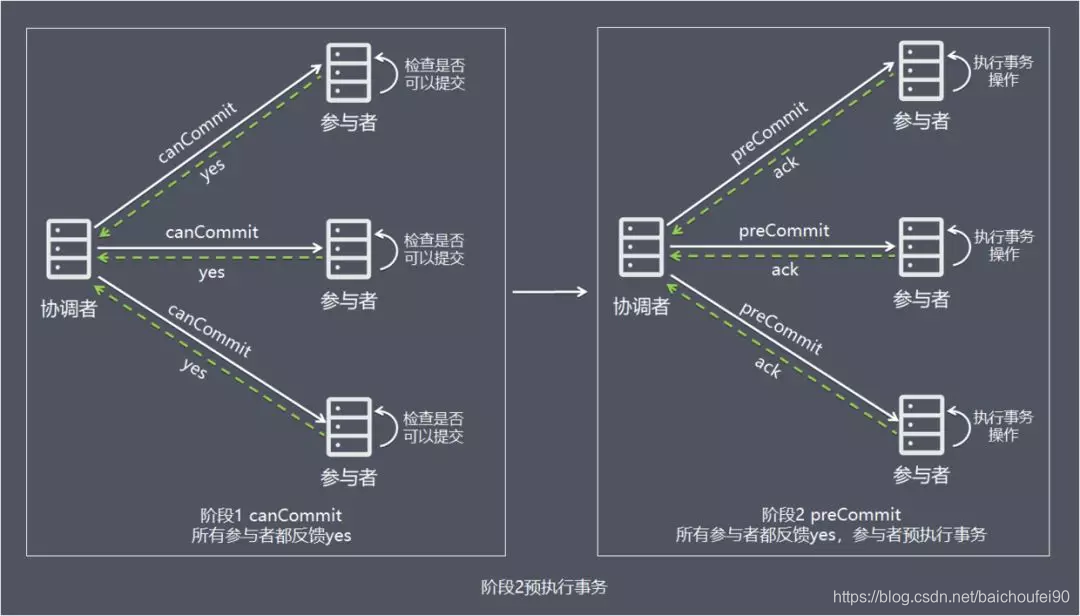 PreCommit1