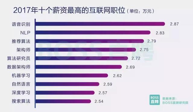 月薪3000到年薪30万，你可知“千里之行始于Python”？