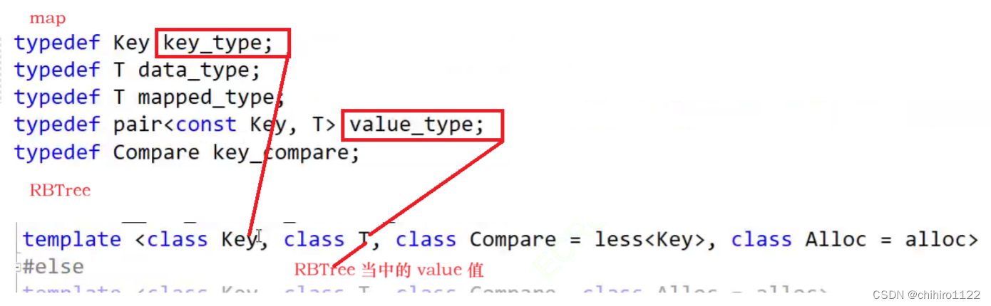 C++ - set 和 map 的实现(下篇)- set 和 map 的迭代器实现_c++set迭代器-CSDN博客