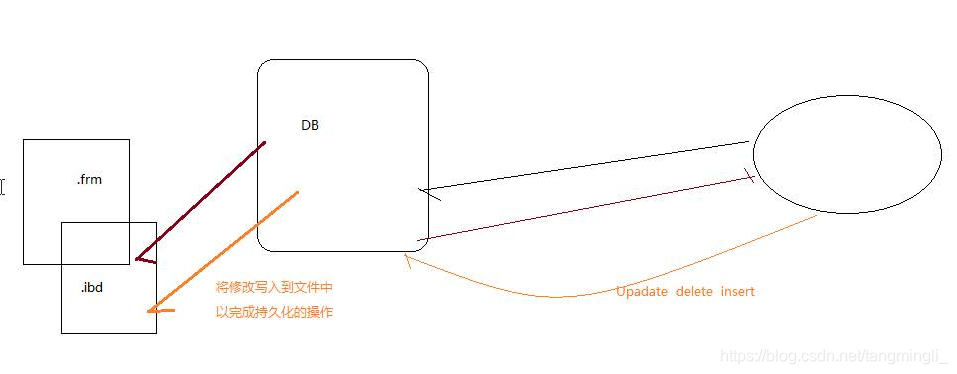 提交原理