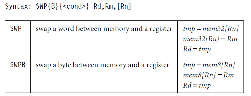 交换指令 及其 语法