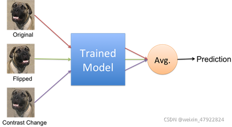 图 4‑14 TTA示意图