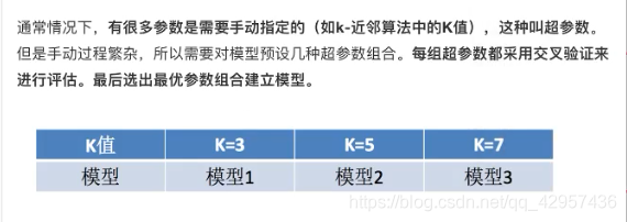 网格搜索