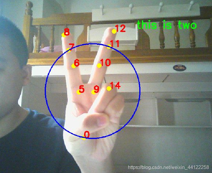 手势“2”