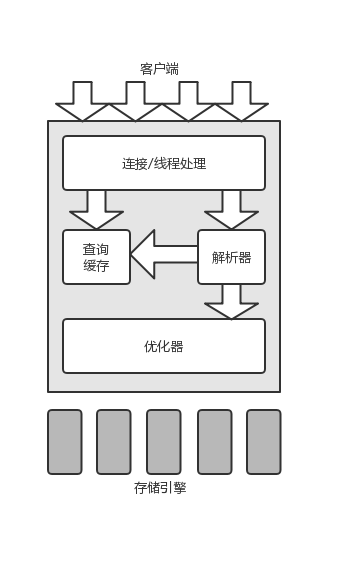 MySQL逻辑架构.png