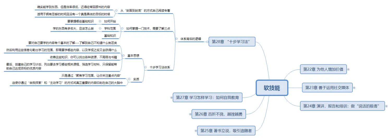 软技能28章.png