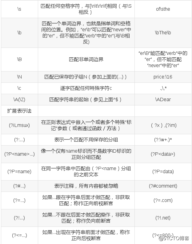 python正则表达式