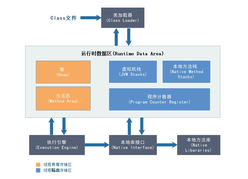 JVM运行时数据区.jpg