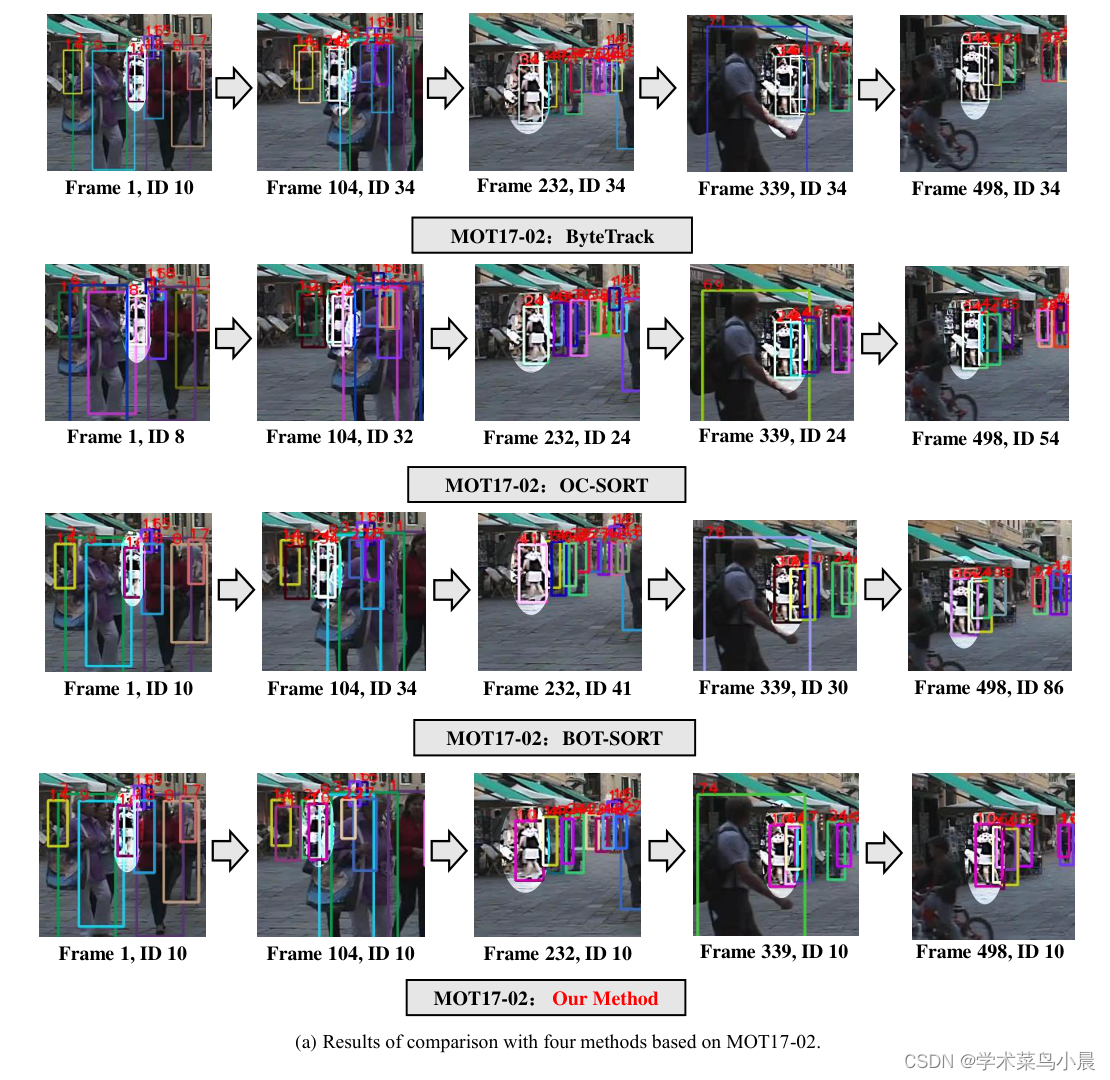 多目标跟踪：Localization-Guided Track: A Deep Association Multi-Object ...