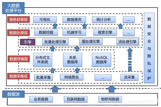 [外链图片转存失败,源站可能有防盗链机制,建议将图片保存下来直接上传(img-bGpqI2Cm-1593616443119)(./img/data.jpeg)]