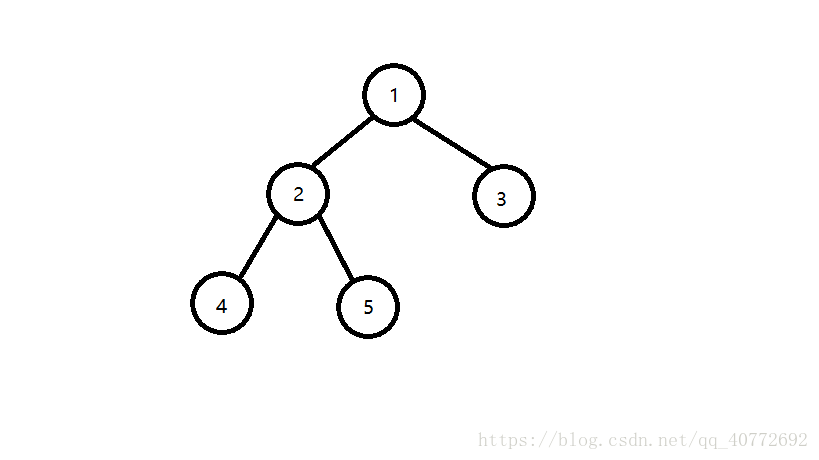 【数据结构】 最近公共祖先 LCA_求最近公共祖先lca-CSDN博客