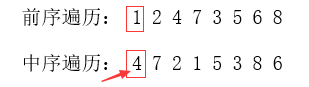 **[1,2,4,7,3,5,6,8]**