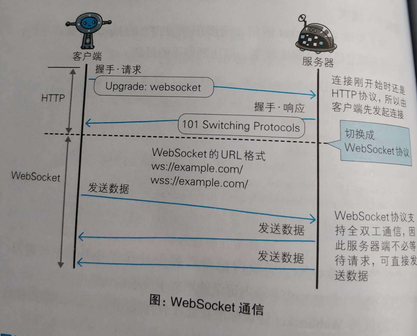 这里写图片描述