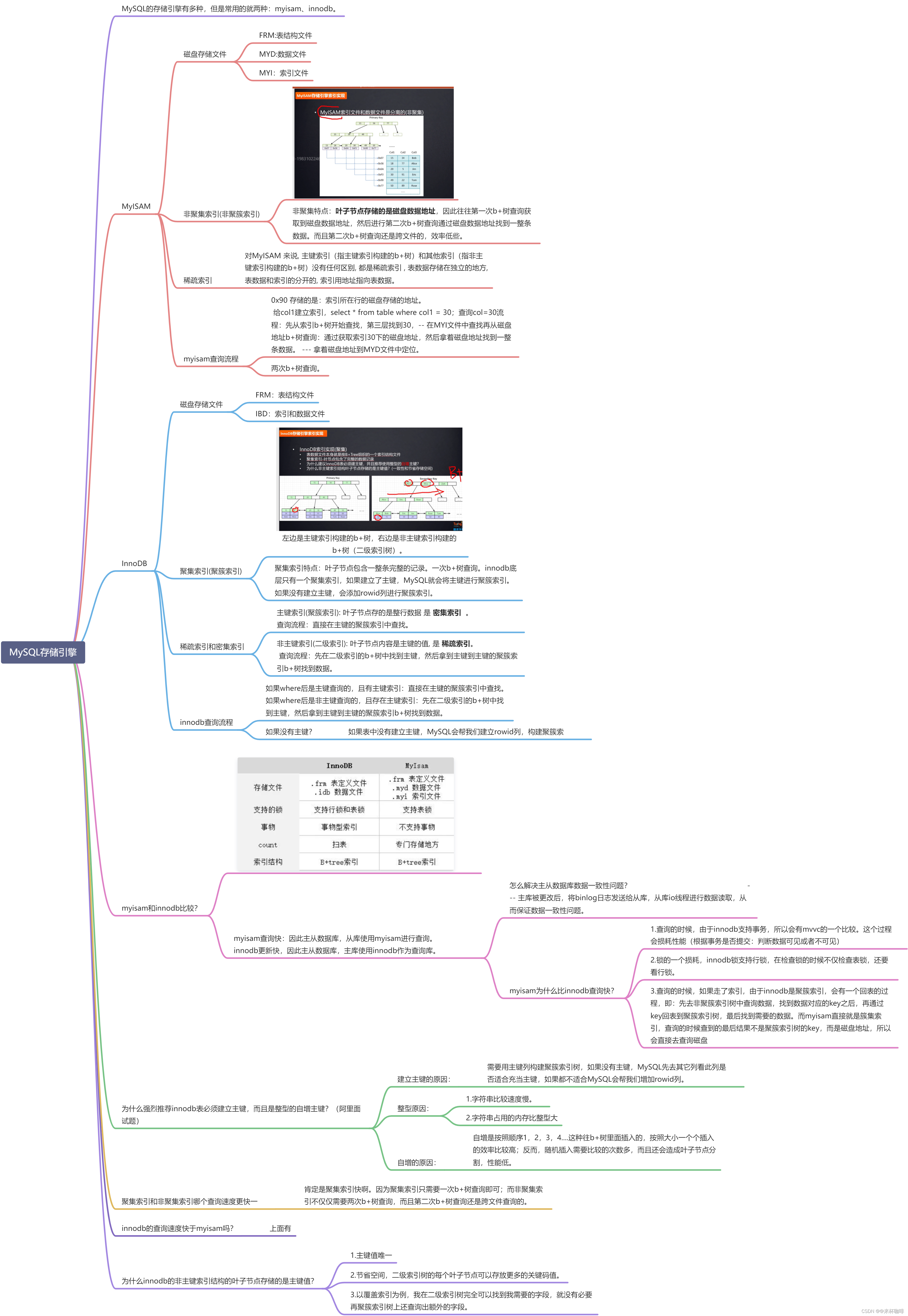 MySQL底层原理细讲（三）- Explain详解_mysql explain的底层原理-CSDN博客