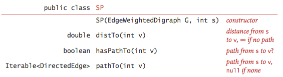 sp-api