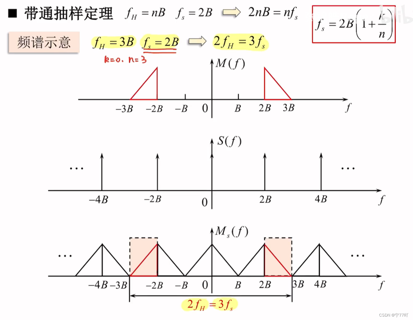 模拟信号数字化--低通抽样与带通抽样